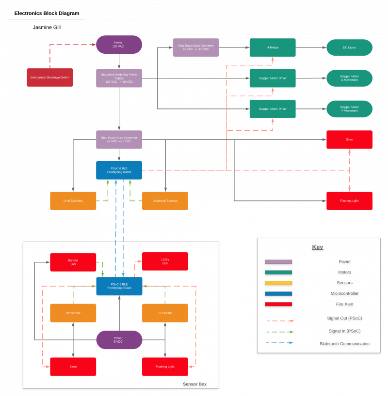 Electrical Systems – AGES